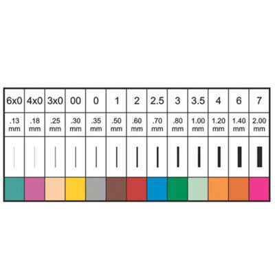 ko-ko-i-noor-rapidogragh-pen-tip-sizes