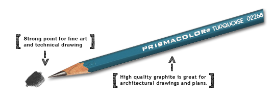 Prismacolor Turquoise Pencils