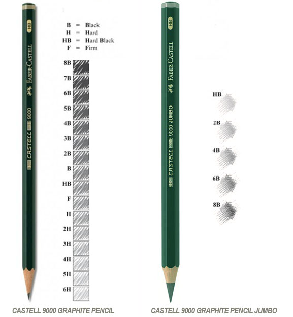 Faber-Castell Castell 9000 Graphite Pencil 7B